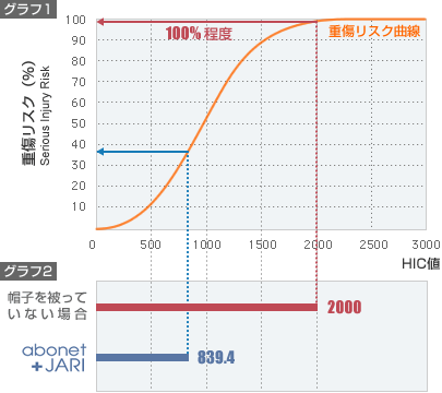 衝撃吸収性能の実験